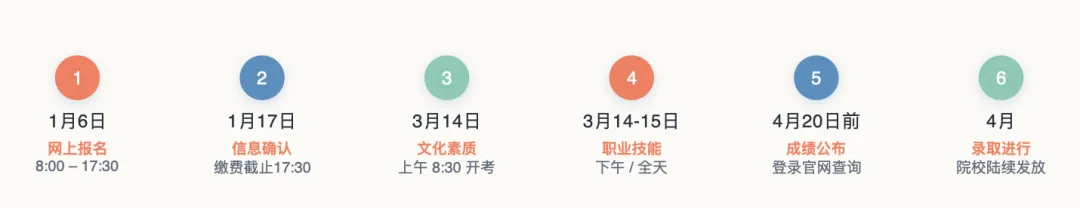 高中考不上,还能上统招本科?在海南,外地职高也行-第1张图片-四季读书网 高中考不上,还能上统招本科?在海南,外地职高也行-第1张图片-四季读书网
