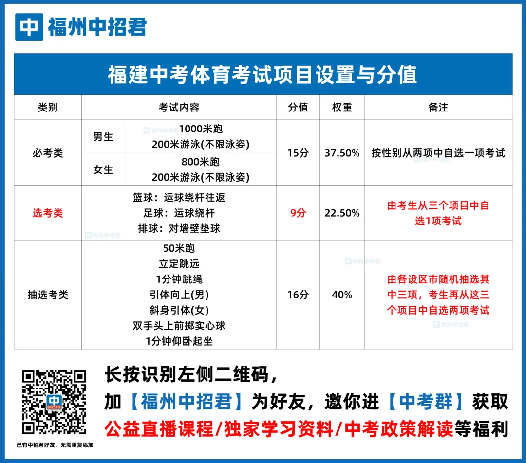 即将摇号!福州体育中考40分攻略,看懂规则,稳稳拿分!-第2张图片-四季读书网