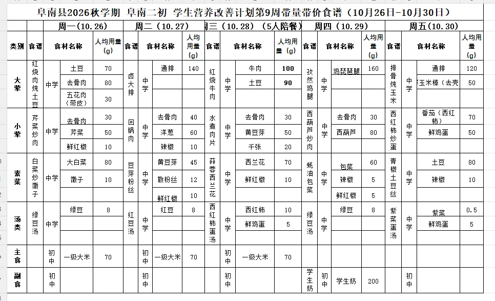 【一周食谱】阜南二初一周营养餐食谱公示(2026.10.26-2026.10.30)-第17张图片-四季读书网