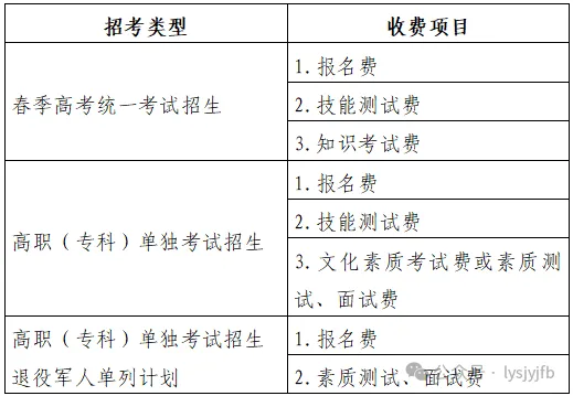 高考报名丨山东春季高考报名办法解读(35问)-第4张图片-四季读书网