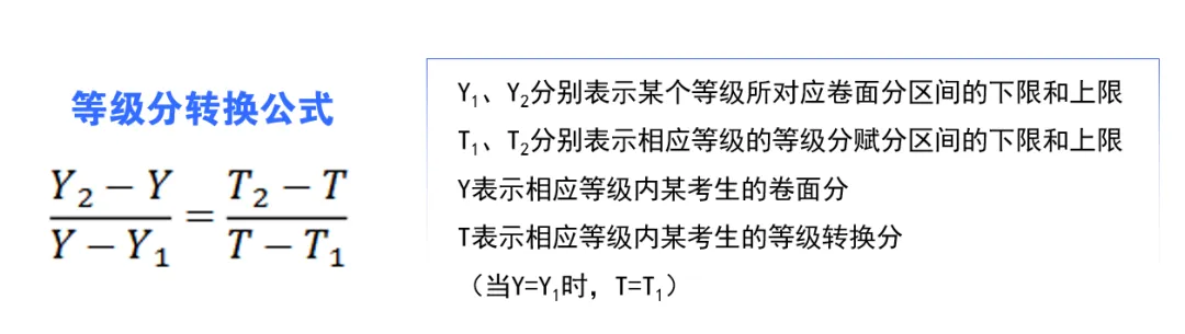 @高中生 什么是高考等级赋分制?赋分制对考生的影响?-第3张图片-四季读书网
