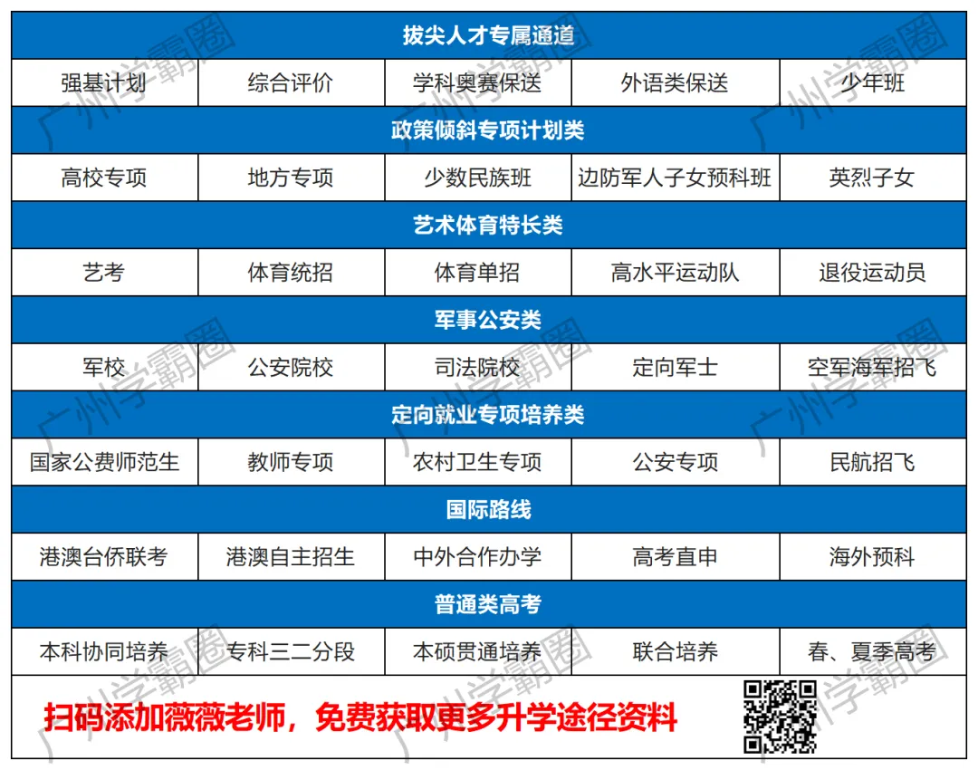 高一不看就晚了!这些广东高考升学途径,很多人根本不知道...-第2张图片-四季读书网