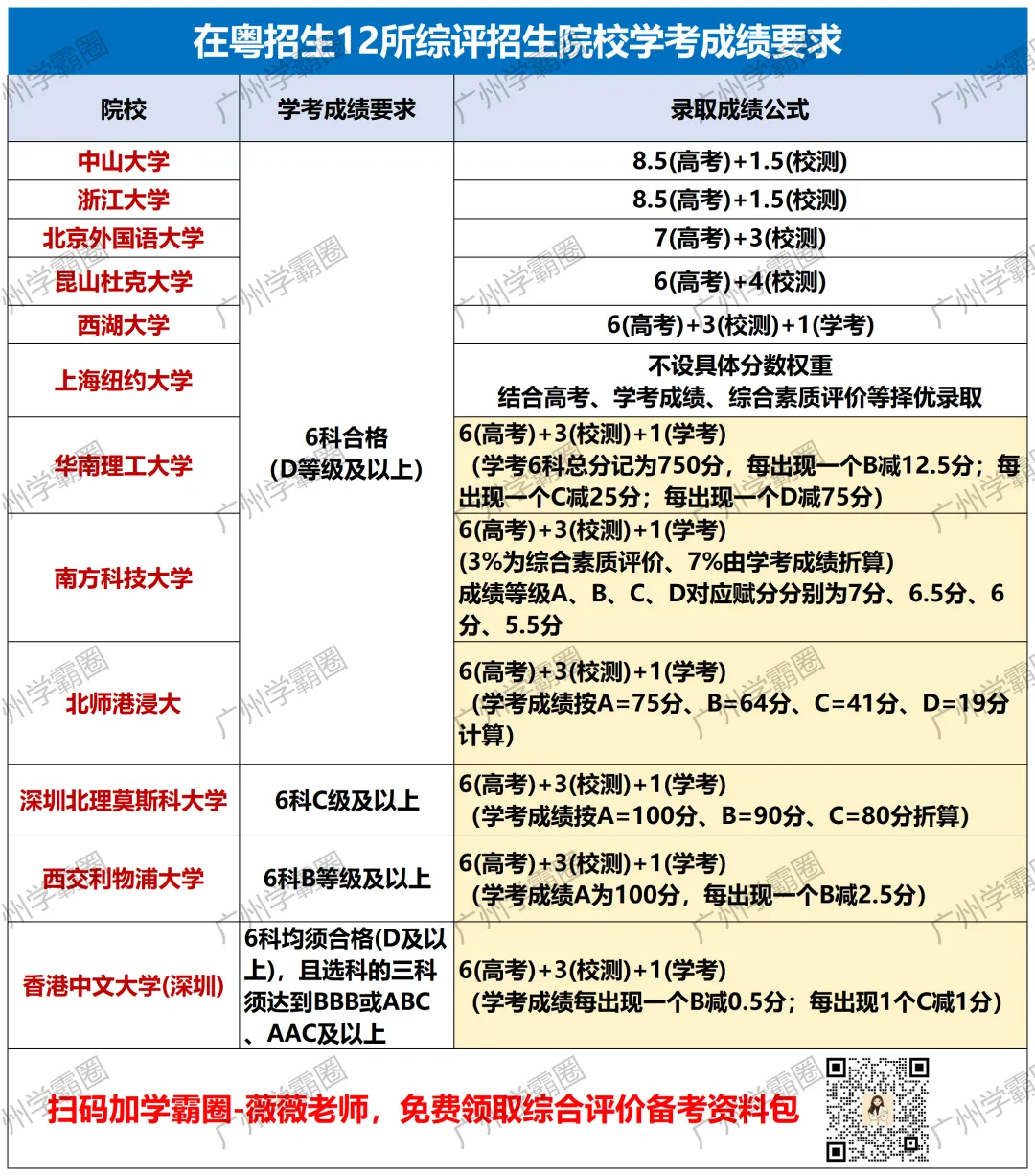 高一不看就晚了!这些广东高考升学途径,很多人根本不知道...-第6张图片-四季读书网