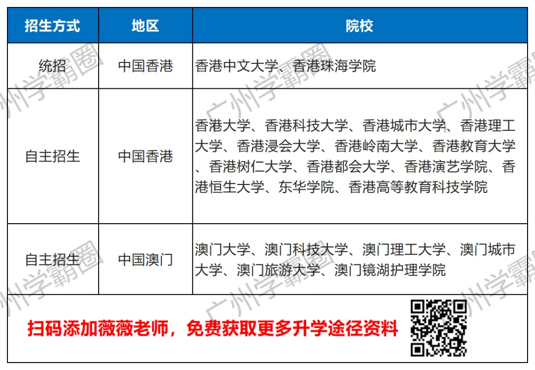 高一不看就晚了!这些广东高考升学途径,很多人根本不知道...-第7张图片-四季读书网