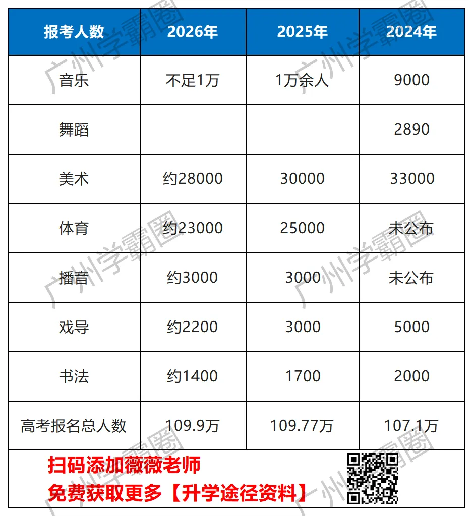 高一不看就晚了!这些广东高考升学途径,很多人根本不知道...-第8张图片-四季读书网