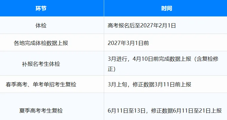 2027广东高考体检时间定了!体检对录取有什么影响?-第2张图片-四季读书网 2027广东高考体检时间定了!体检对录取有什么影响?-第2张图片-四季读书网