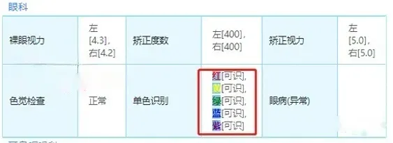 2027广东高考体检时间定了!体检对录取有什么影响?-第12张图片-四季读书网 2027广东高考体检时间定了!体检对录取有什么影响?-第12张图片-四季读书网