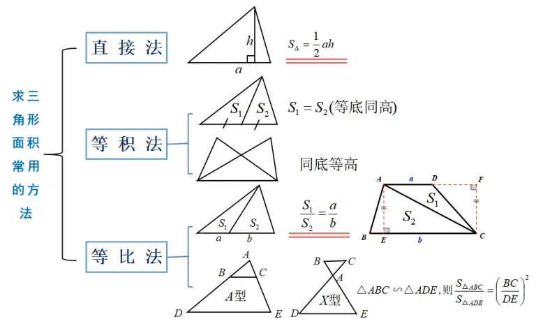 初三数学-每日精讲一题(14)-第5张图片-四季读书网