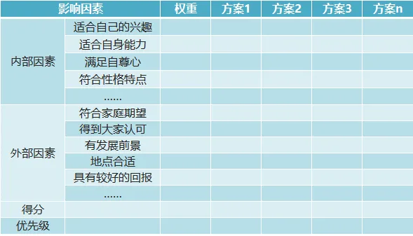 高考填报志愿时,到底优先选大学还是优先选专业?答案是……-第10张图片-四季读书网 高考填报志愿时,到底优先选大学还是优先选专业?答案是……-第10张图片-四季读书网