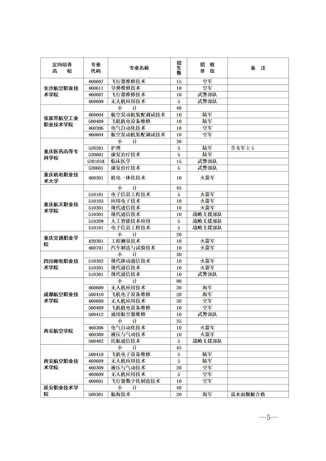 2023高考 | 招收3860人!山东省定向培养军士招收计划来啦!-第6张图片-四季读书网