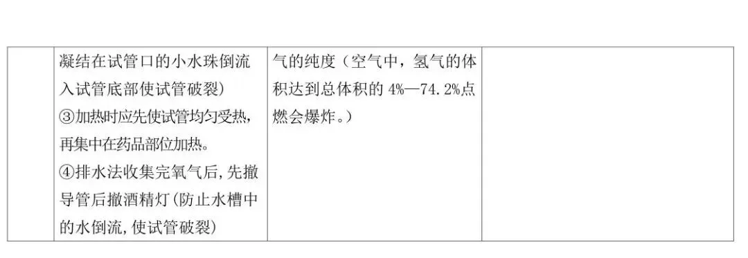 中考化学:常考三种气体实验室制法及区别!-第5张图片-四季读书网