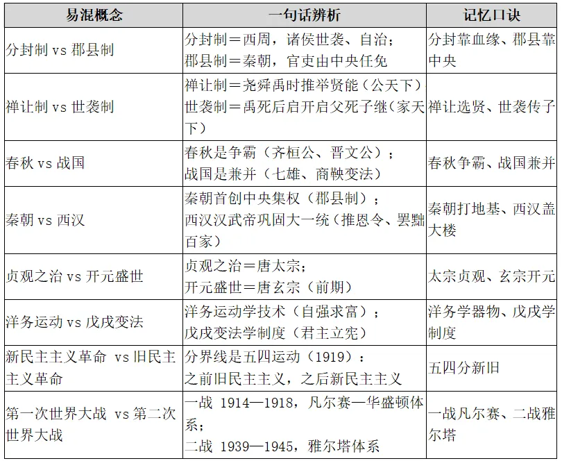初中历史期中考一站式通关指南!-第3张图片-四季读书网