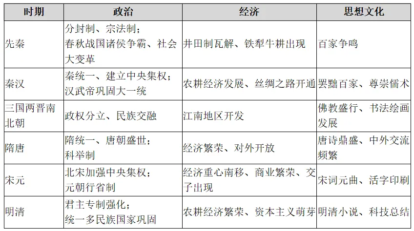 初中历史期中考一站式通关指南!-第4张图片-四季读书网