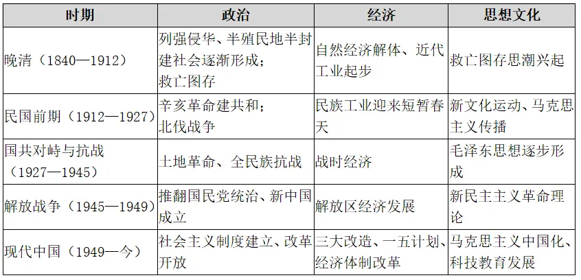 初中历史期中考一站式通关指南!-第5张图片-四季读书网
