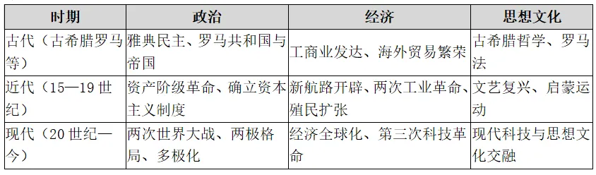 初中历史期中考一站式通关指南!-第6张图片-四季读书网