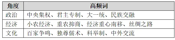 初中历史期中考一站式通关指南!-第7张图片-四季读书网