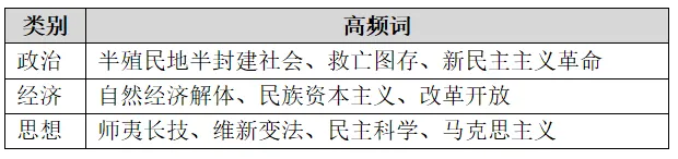 初中历史期中考一站式通关指南!-第8张图片-四季读书网