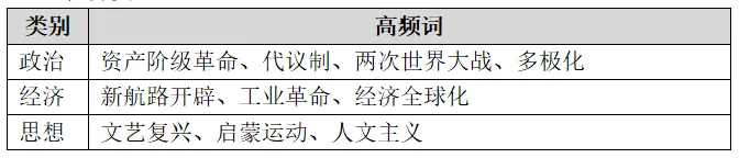 初中历史期中考一站式通关指南!-第9张图片-四季读书网