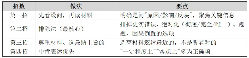 初中历史期中考一站式通关指南!-第10张图片-四季读书网