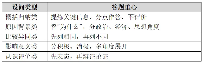 初中历史期中考一站式通关指南!-第11张图片-四季读书网