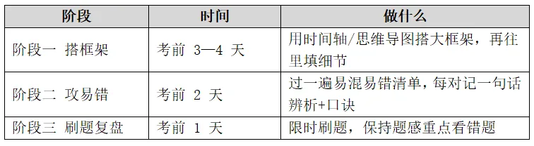初中历史期中考一站式通关指南!-第12张图片-四季读书网