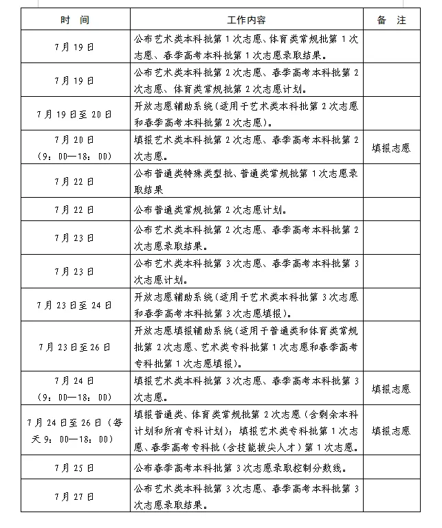2023高考 | 志愿填报重要提示!(附:志愿填报进程表,可收藏)-第4张图片-四季读书网