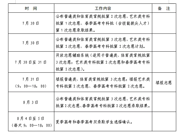 2023高考 | 志愿填报重要提示!(附:志愿填报进程表,可收藏)-第5张图片-四季读书网