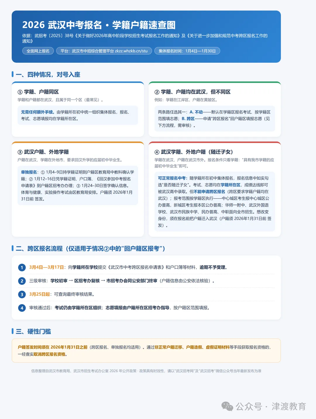 武汉中考报名下月开始!一文说清学籍和跨区报考!-第3张图片-四季读书网