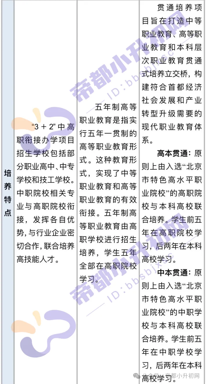北京中考1+3项目招录有变!3+2、5+2区别是…-第2张图片-四季读书网 北京中考1+3项目招录有变!3+2、5+2区别是…-第2张图片-四季读书网