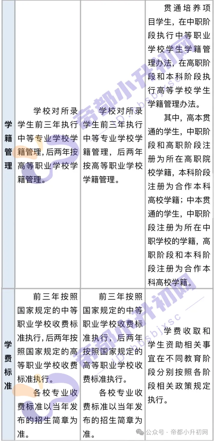 北京中考1+3项目招录有变!3+2、5+2区别是…-第4张图片-四季读书网 北京中考1+3项目招录有变!3+2、5+2区别是…-第4张图片-四季读书网