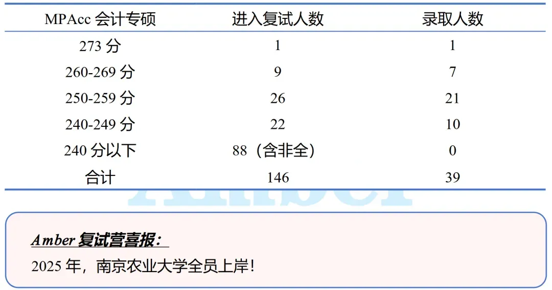 南京农业大学MPAcc复试经验及真题-第3张图片-四季读书网 南京农业大学MPAcc复试经验及真题-第3张图片-四季读书网