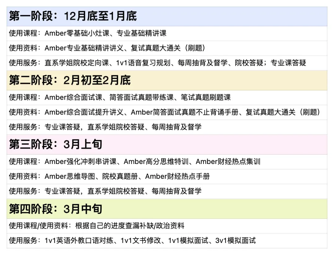 南京农业大学MPAcc复试经验及真题-第4张图片-四季读书网 南京农业大学MPAcc复试经验及真题-第4张图片-四季读书网
