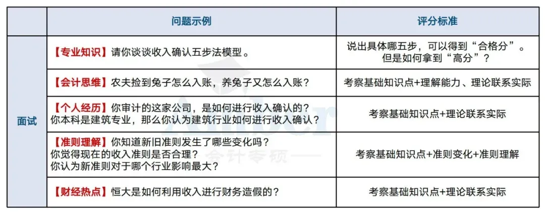 南京农业大学MPAcc复试经验及真题-第6张图片-四季读书网 南京农业大学MPAcc复试经验及真题-第6张图片-四季读书网