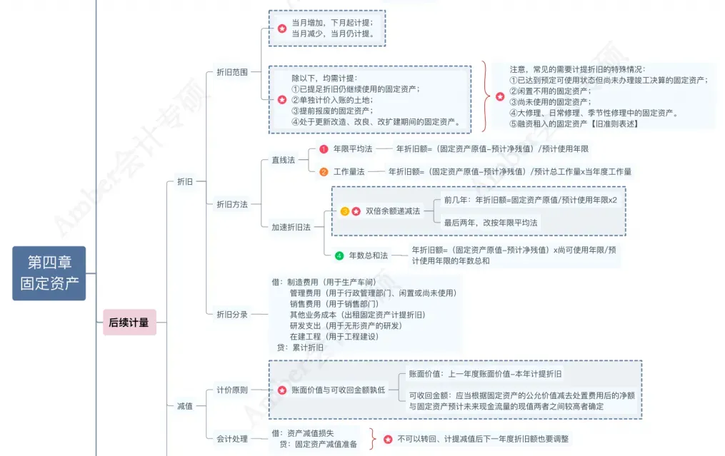 南京农业大学MPAcc复试经验及真题-第9张图片-四季读书网 南京农业大学MPAcc复试经验及真题-第9张图片-四季读书网