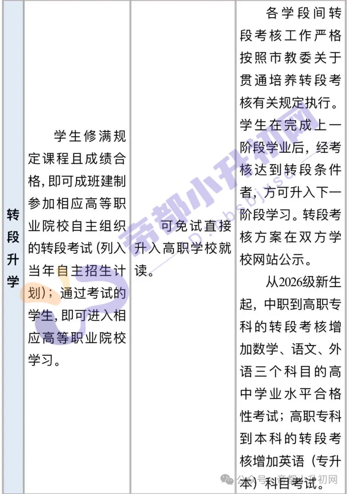 北京中考1+3项目招录有变!3+2、5+2区别是…-第5张图片-四季读书网 北京中考1+3项目招录有变!3+2、5+2区别是…-第5张图片-四季读书网