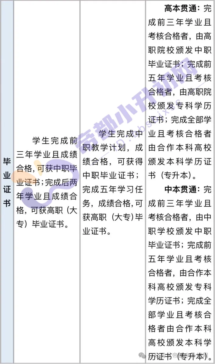 北京中考1+3项目招录有变!3+2、5+2区别是…-第6张图片-四季读书网 北京中考1+3项目招录有变!3+2、5+2区别是…-第6张图片-四季读书网