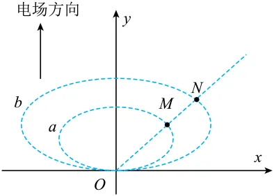 2026重庆高考物理真题全解:三年对比+2027预测+逐题拆解(附Word版)-第137张图片-四季读书网 2026重庆高考物理真题全解:三年对比+2027预测+逐题拆解(附Word版)-第137张图片-四季读书网