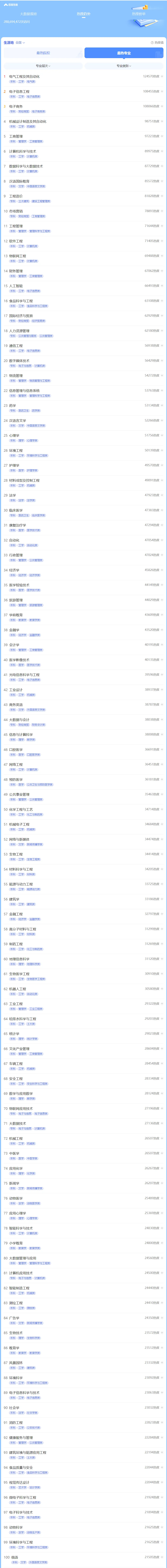 高考热度专业:老牌工科依然大热!-第2张图片-四季读书网 高考热度专业:老牌工科依然大热!-第2张图片-四季读书网