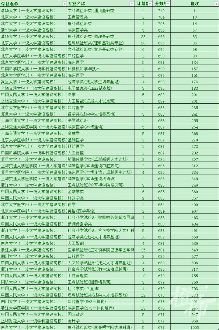 高考热度专业:老牌工科依然大热!-第3张图片-四季读书网 高考热度专业:老牌工科依然大热!-第3张图片-四季读书网