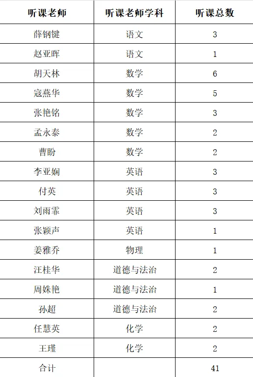 【擎旗聚宽·知行-问辩课堂】初三年级教学开放周活动顺利举办-第45张图片-四季读书网 【擎旗聚宽·知行-问辩课堂】初三年级教学开放周活动顺利举办-第45张图片-四季读书网