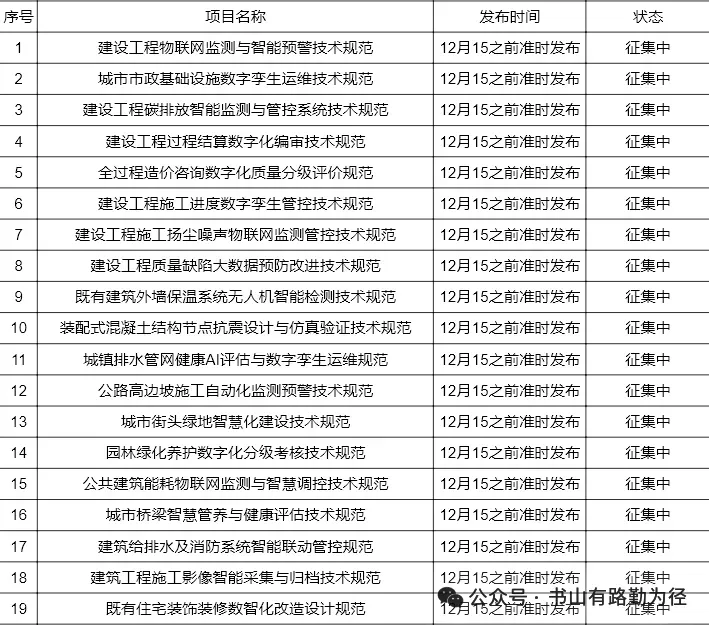 2026年中级注册安全工程师《技术》真题及答案-第1张图片-四季读书网