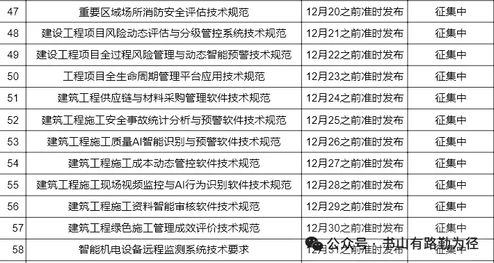 2026年中级注册安全工程师《技术》真题及答案-第2张图片-四季读书网