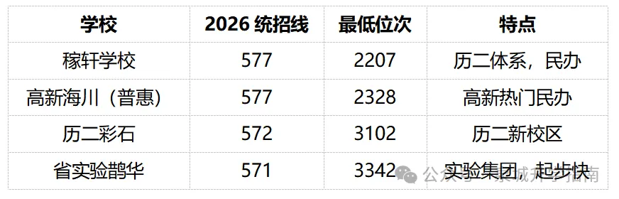 济南高中第一梯队到底几所?初三家长别被“大洗牌”牵着走!-第3张图片-四季读书网 济南高中第一梯队到底几所?初三家长别被“大洗牌”牵着走!-第3张图片-四季读书网