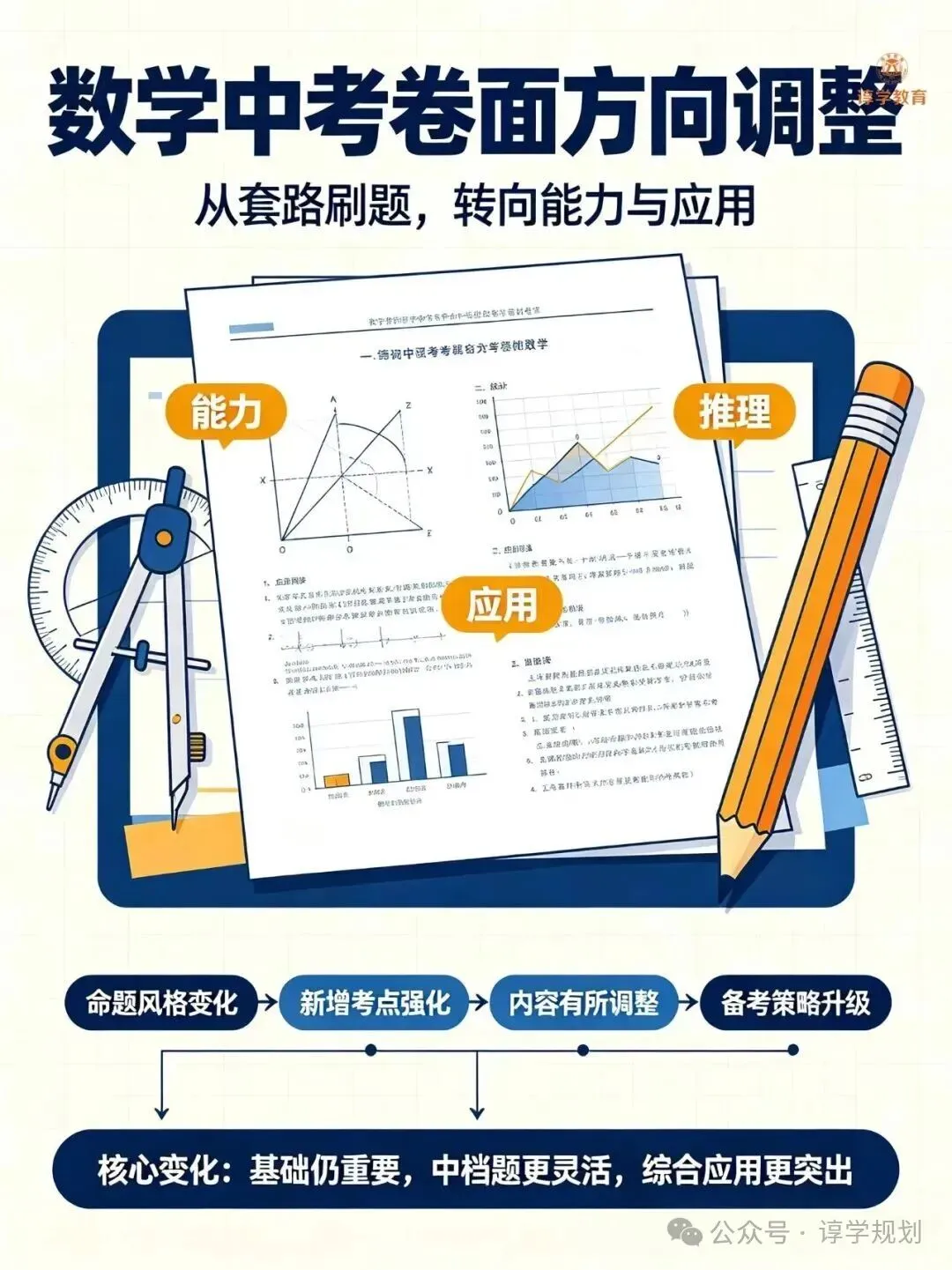 上海新初三家长注意了 中考数学卷面大变 读懂改革 找对备考方向-第1张图片-四季读书网 上海新初三家长注意了 中考数学卷面大变 读懂改革 找对备考方向-第1张图片-四季读书网