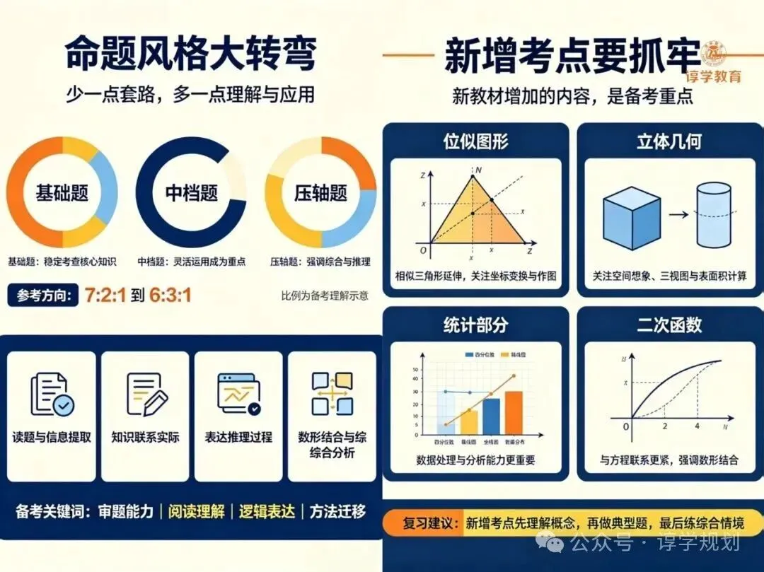 上海新初三家长注意了 中考数学卷面大变 读懂改革 找对备考方向-第4张图片-四季读书网 上海新初三家长注意了 中考数学卷面大变 读懂改革 找对备考方向-第4张图片-四季读书网