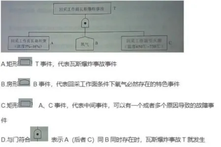 完整版!2026年中级注安《管理》考试真题及答案解析-第3张图片-四季读书网 完整版!2026年中级注安《管理》考试真题及答案解析-第3张图片-四季读书网