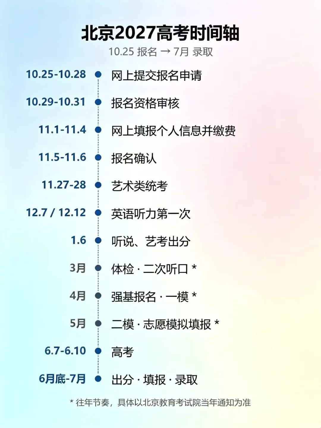 今起北京高考报名!详细流程及网上支付注意事项!-第25张图片-四季读书网