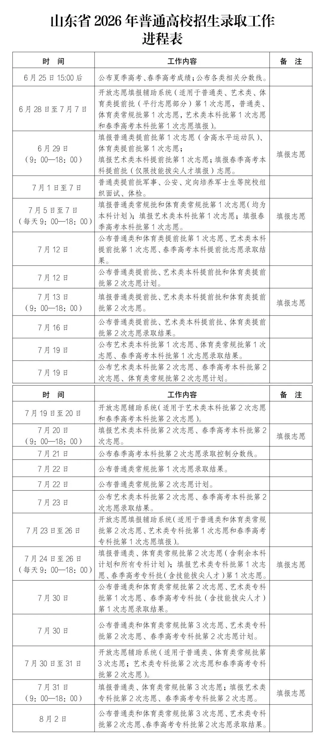 山东高考分数线公布:一段线442分,特殊类525分-第3张图片-四季读书网 山东高考分数线公布:一段线442分,特殊类525分-第3张图片-四季读书网