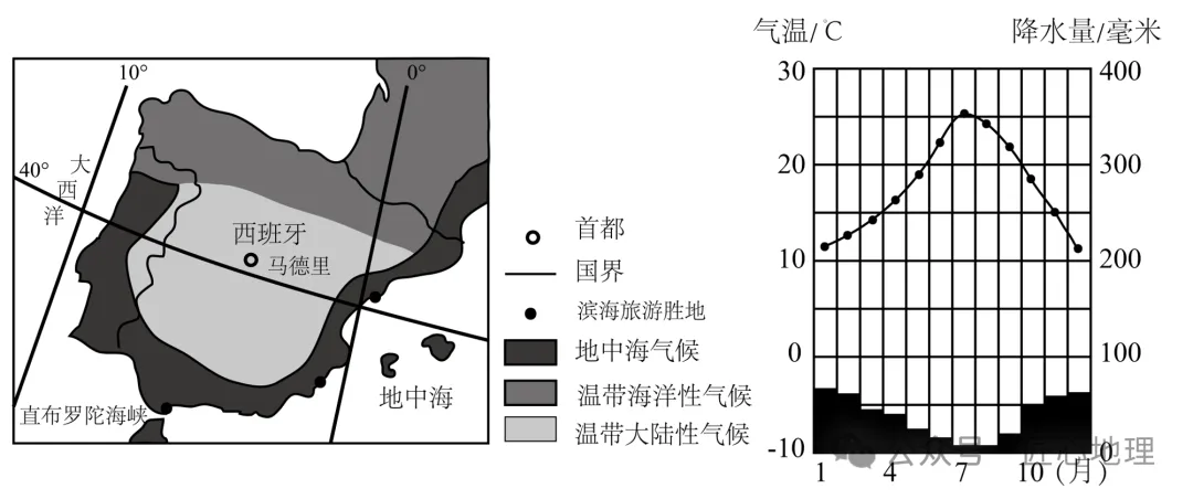 打卡中考 | 西班牙滨海旅游胜地(144)-第4张图片-四季读书网