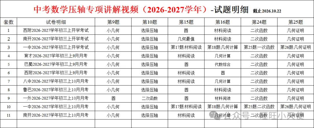 中考数学压轴专项讲解视频(2026-2027学年)已更新11套压轴视频,特惠699一年-第1张图片-四季读书网